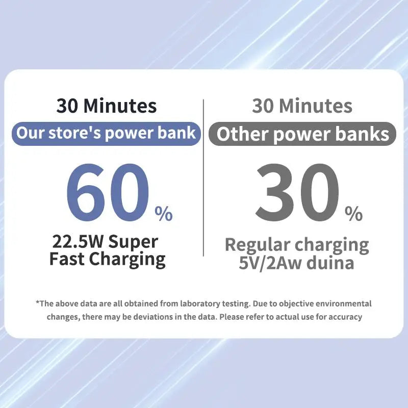 10000Mah Magnetic Wireless Power Bank with Foldable Stand, LED Battery Display, Multi-Device Charging Support, Portable Charger for Iphone 17/16/15/14/13/12 Series Tiktokshopbacktoschool