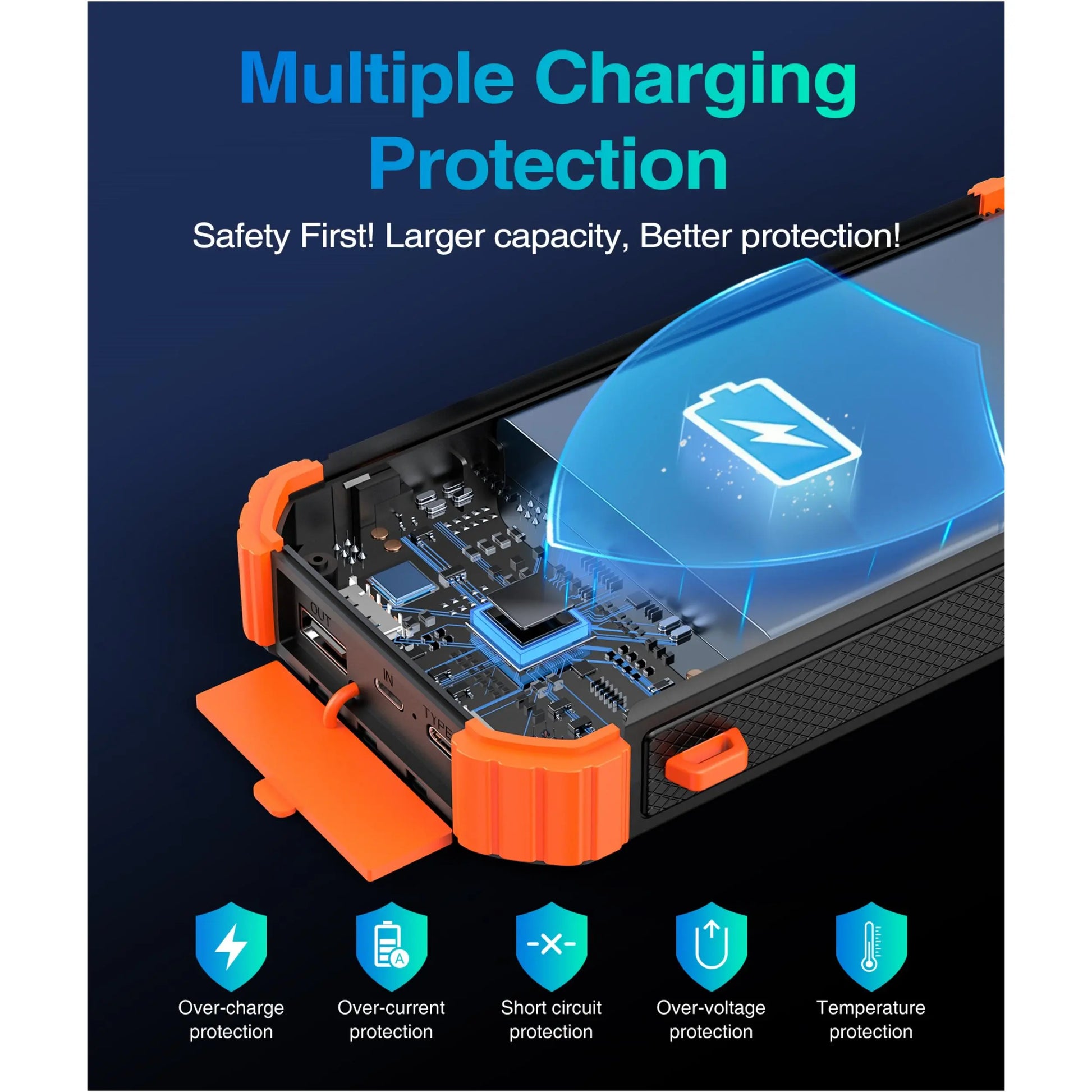 45800Mah Solar Power Bank, Built in 3 Cables Portable Phone Charger with USB C, 5V3.1A QC 3.0 Fast Charging, Compatible with Iphone, Samsung, Google, Apple, and More Smartphone Tiktokshopbacktoschool