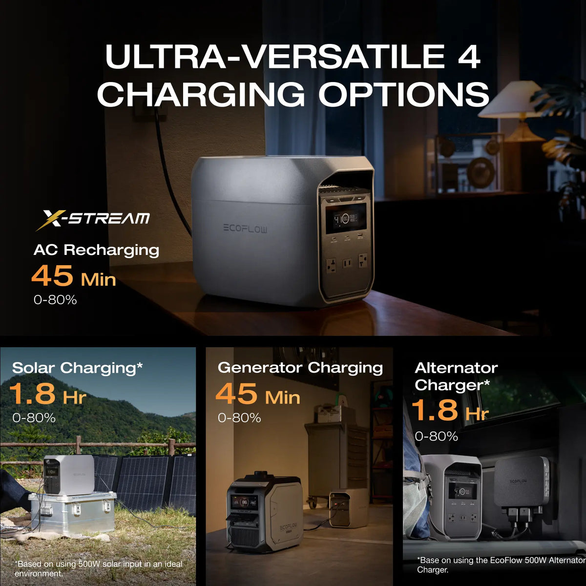 ECOFLOW DELTA 3 Classic Portable Power Station with 160 or 220W Solar Panel, Solar Charging, Lifepo4 Battery, 1800W AC/100W USB-C Output