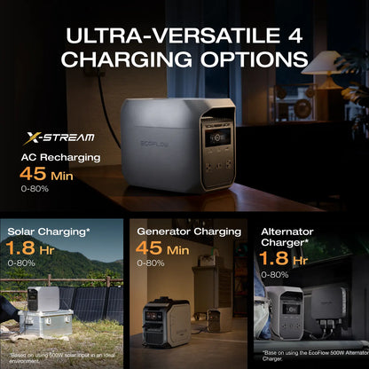 ECOFLOW DELTA 3 Classic Portable Power Station with 160 or 220W Solar Panel, Solar Charging, Lifepo4 Battery, 1800W AC/100W USB-C Output