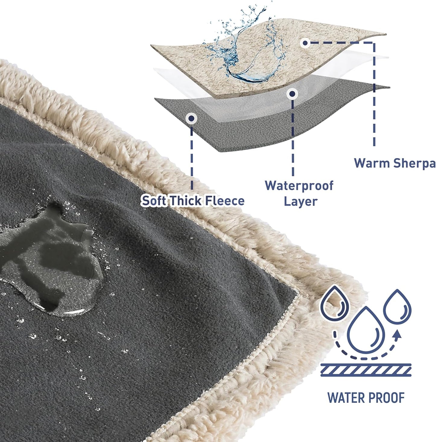 Waterproof Dog Blanket Washable, Sherpa Fleece Pet Blanket for Puppies Cats Dogs, Reversible Waterproof Protector Cover for Dog Sofa Bed, 229×203 Cm, Gray/Tuape
